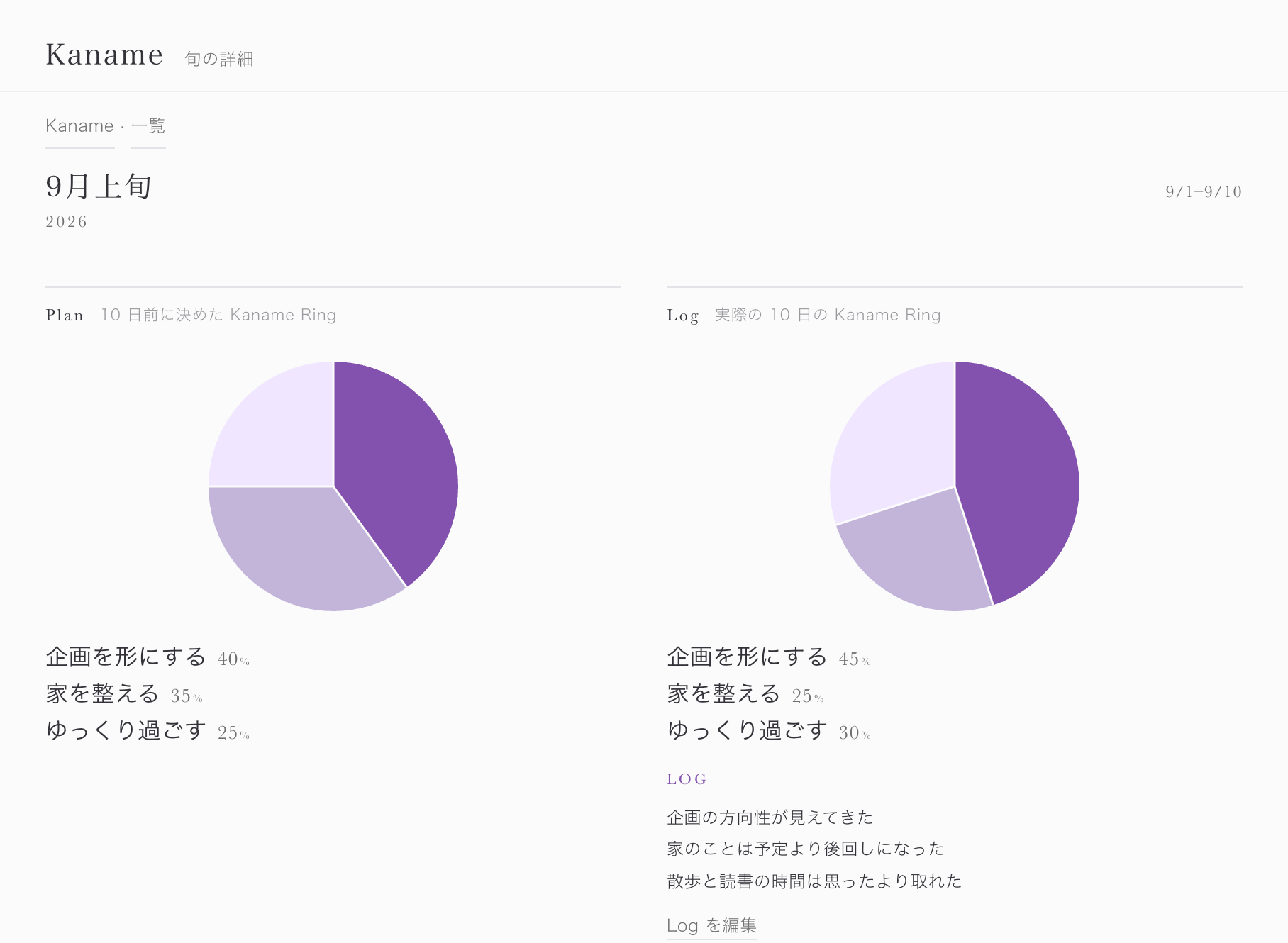 ReviewでPlanとLogを見比べる実画面