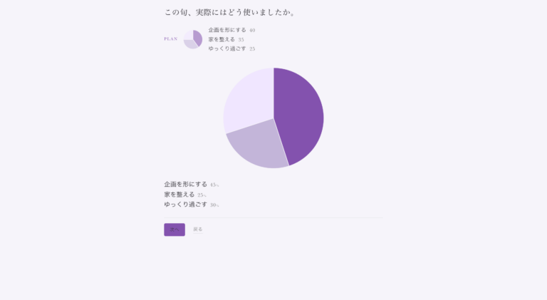 Reviewする画面